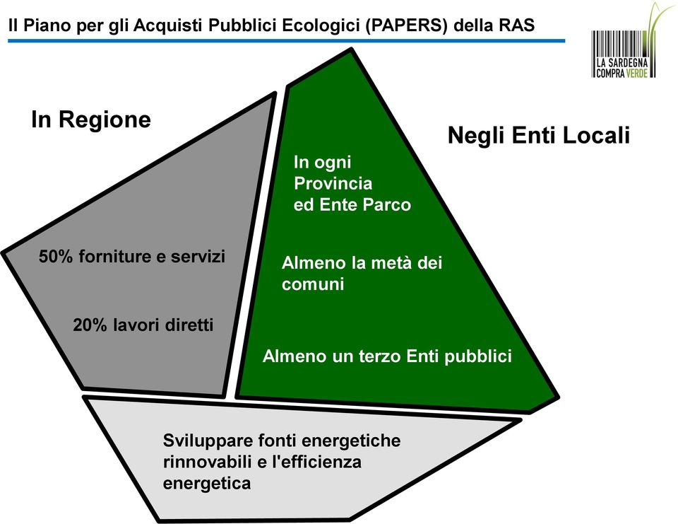 e servizi Almeno la metà dei comuni 20% lavori diretti Almeno un terzo