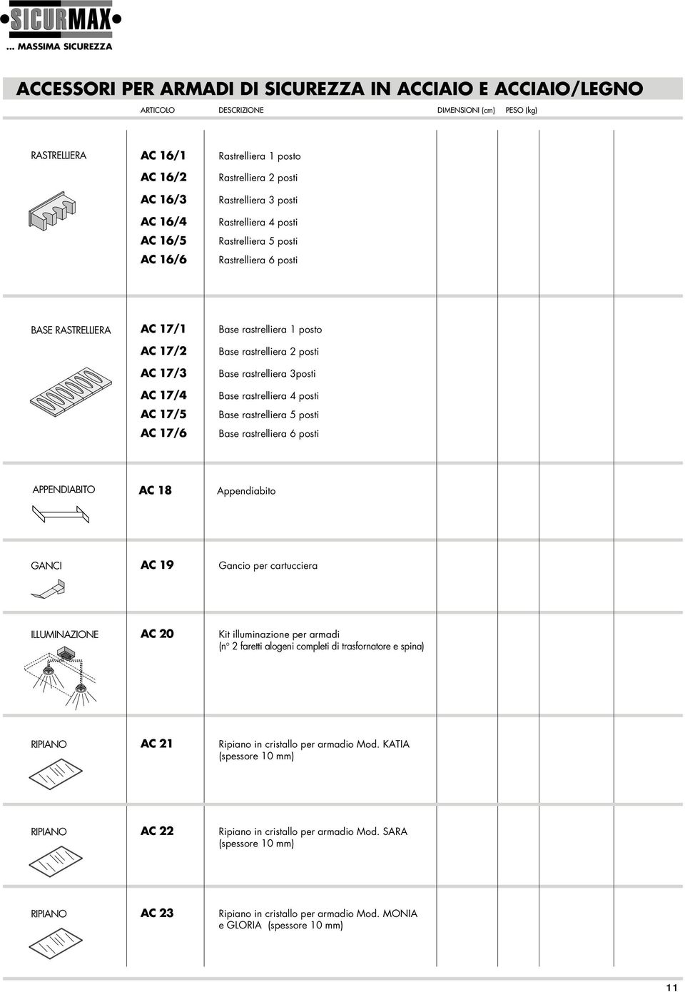 17/4 Base rastrelliera 4 posti AC 17/5 Base rastrelliera 5 posti AC 17/6 Base rastrelliera 6 posti AENDIABITO AC 18 Appendiabito GANCI AC 19 Gancio per cartucciera IUMINAZIONE AC 20 Kit illuminazione