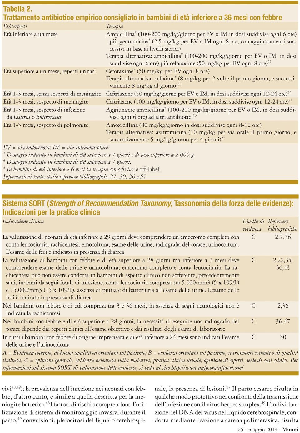 suddivise ogni 6 ore) più gentamicina (2,5 mg/kg per EV o IM ogni 8 ore, con aggiustamenti successivi in base ai livelli sierici) Terapia alternativa: ampicillina * (100-200 mg/kg/giorno per EV o IM,