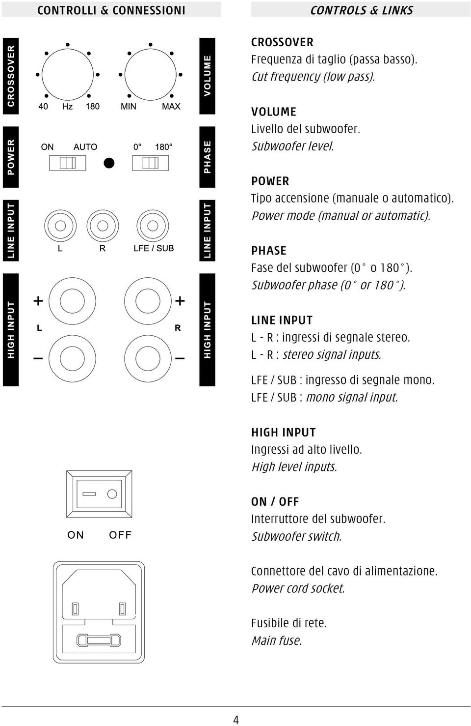 LINE INPUT L - R : ingressi di segnale stereo. L - R : stereo signal inputs. LFE / SUB : ingresso di segnale mono. LFE / SUB : mono signal input.