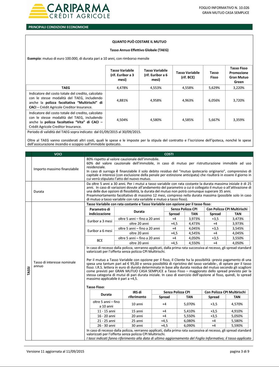 BCE) Tasso Fisso Tasso Fisso Promozione Gran Mutuo Green TAEG 4,478% 4,553% 4,558% 5,629% 3,220% Indicatore del costo totale del credito, calcolato con le stesse modalità del TAEG, includendo anche