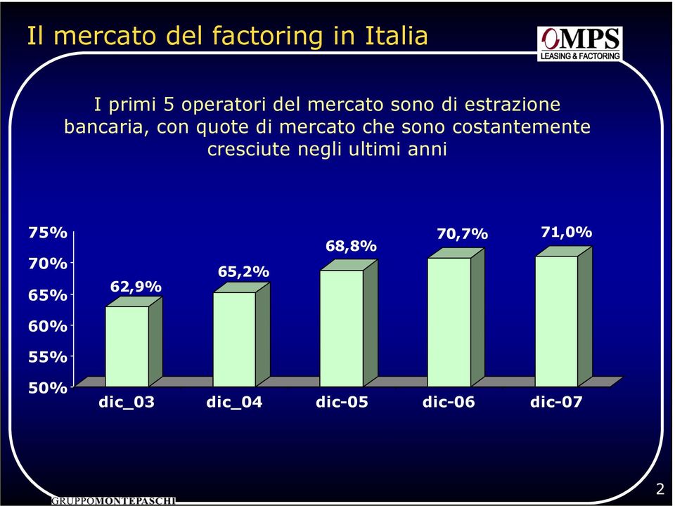 sono costantemente cresciute negli ultimi anni 75% 70% 65% 62,9%