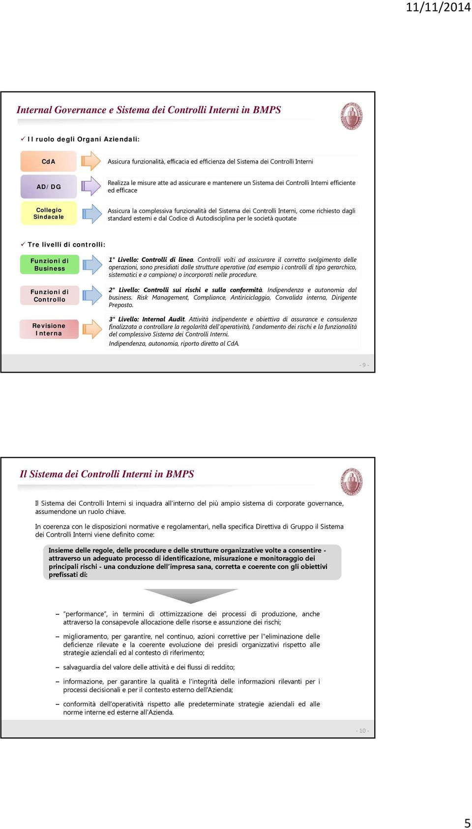 dagli standard esterni e dal Codice di Autodisciplina per le società quotate Tre livelli di controlli: Funzioni di Business Funzioni di Controllo Revisione Interna 1 Livello: Controlli di linea.