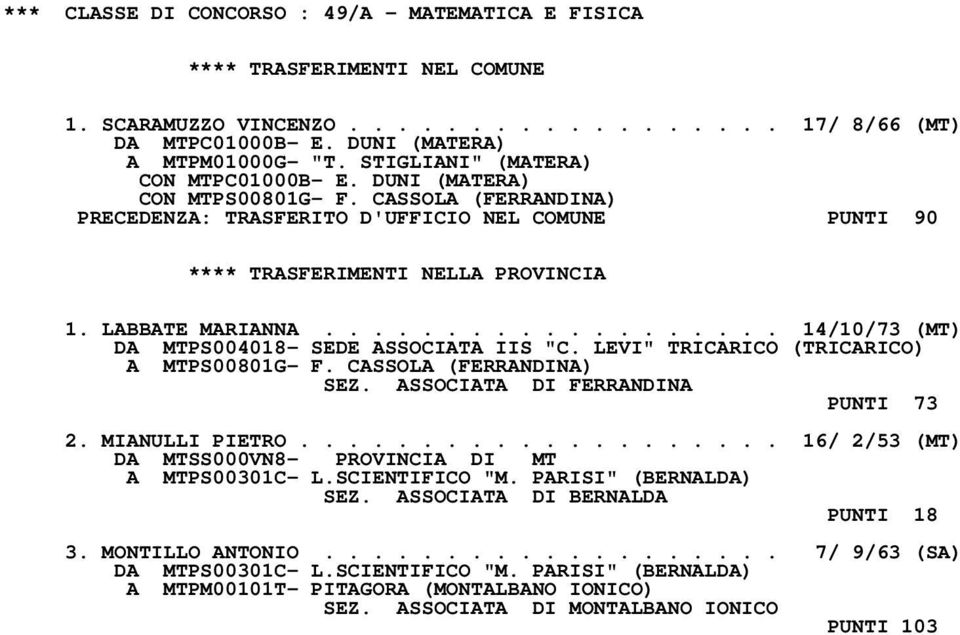 .................. 14/10/73 (MT) DA MTPS004018- SEDE ASSOCIATA IIS "C. LEVI" TRICARICO (TRICARICO) A MTPS00801G- F. CASSOLA (FERRANDINA) SEZ. ASSOCIATA DI FERRANDINA PUNTI 73 2. MIANULLI PIETRO.