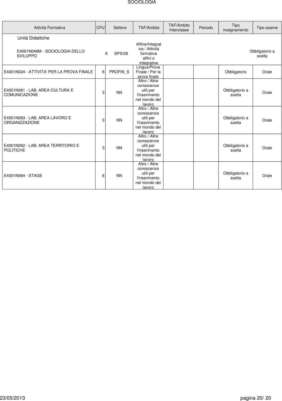 AREA TERRITORIO E POLITICHE 3 NN 3 NN 3 NN E4001N04 - STAGE NN Affine/Integrat iva / Attività formative affini o integrative Lingua/Prova Finale / Per la prova finale Altro / Altre conoscenze utili