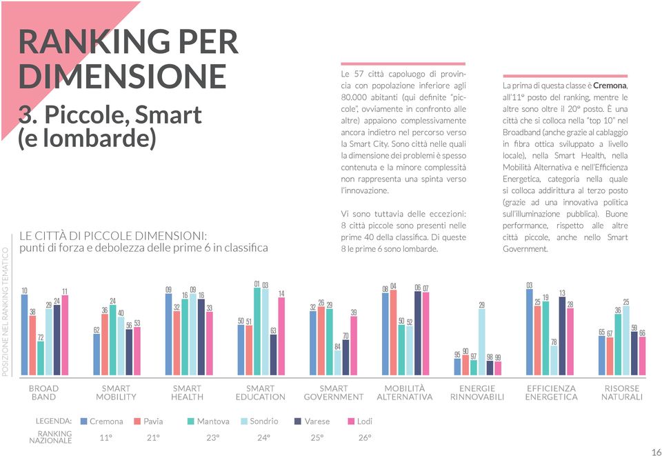 57 città capoluogo di provincia con popolazione inferiore agli 80.