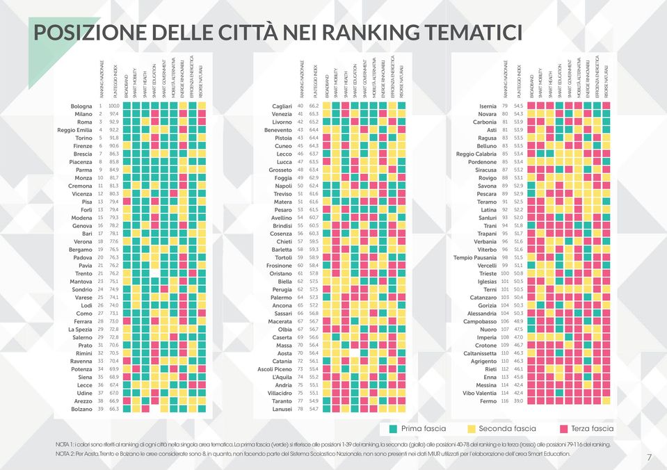 INDEX BROADBAND MOBILITY HEALTH EDUCATION GOVERNMENT MOBILITÀ ALTERNATIVA ENERGIE RINNOVABILI EFFICIENZA ENERGETICA RISORSE NATURALI Bologna Milano Roma Reggio Emilia Torino Firenze Brescia Piacenza