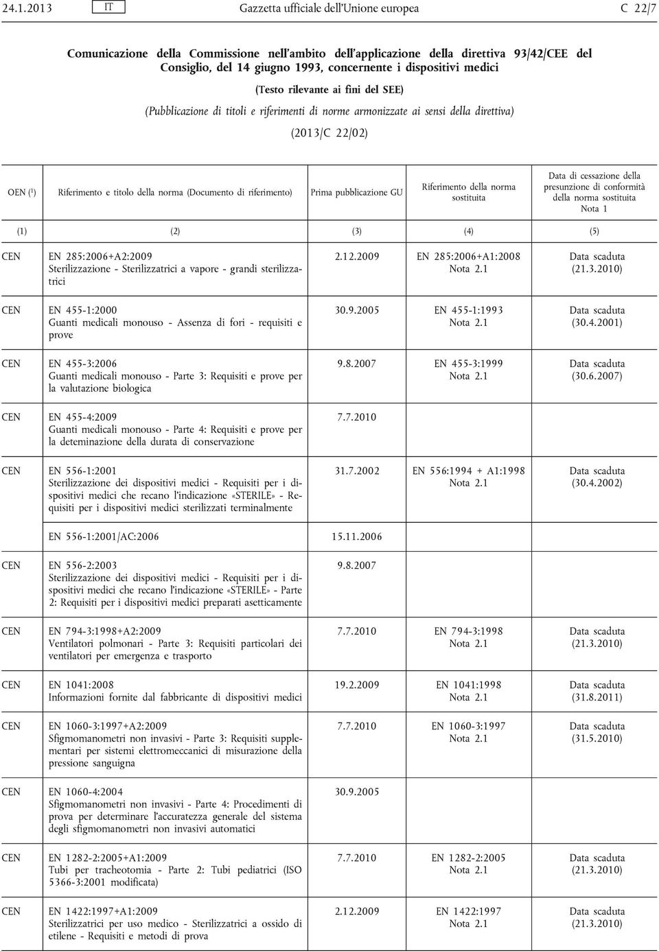 (Documento di riferimento) Prima pubblicazione GU Riferimento della norma sostituita Data di cessazione della presunzione di conformità della norma sostituita Nota 1 EN 285:2006+A2:2009