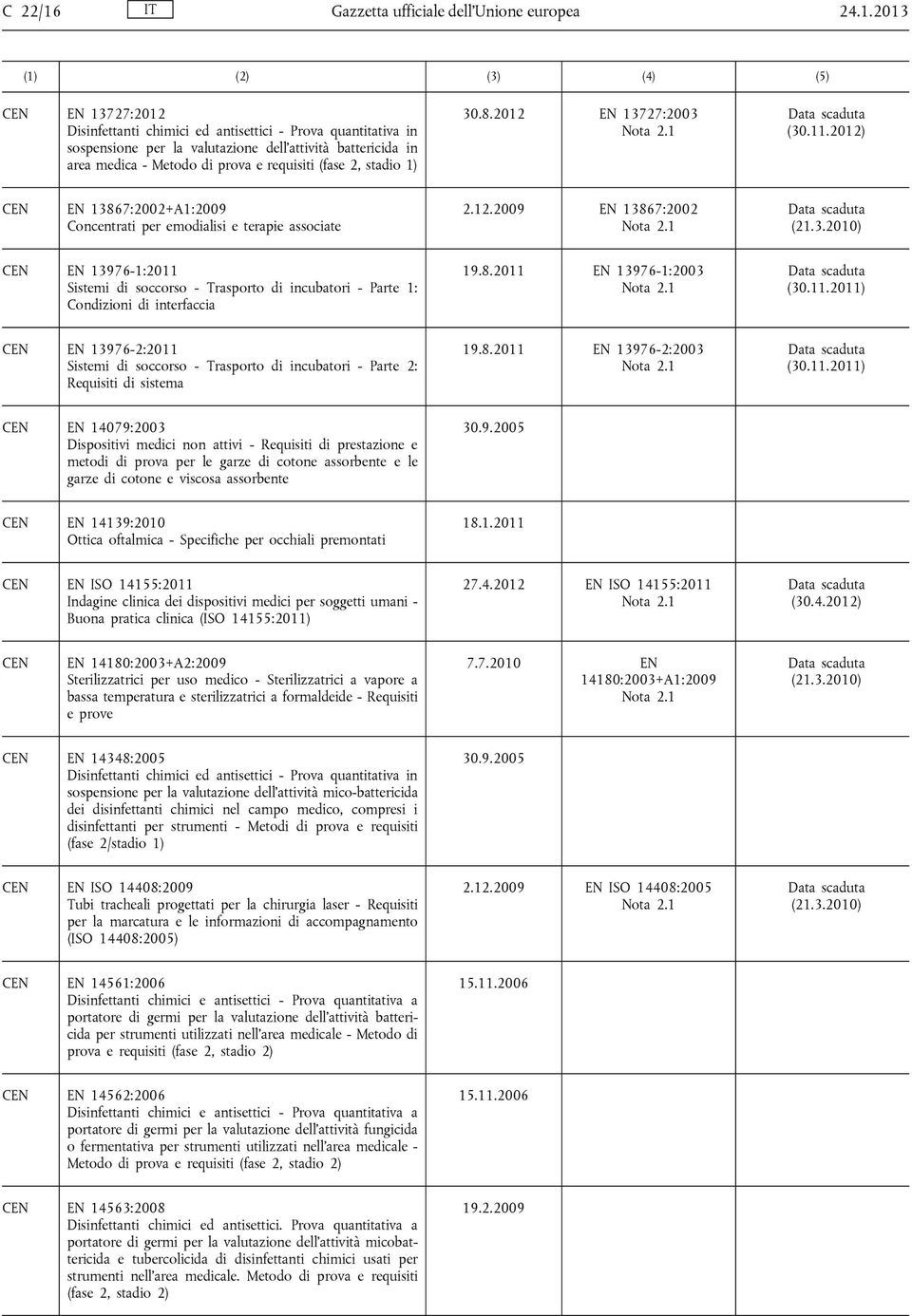 2013 EN 13727:2012 Disinfettanti chimici ed antisettici - Prova quantitativa in sospensione per la valutazione dell attività battericida in area medica - Metodo di prova e requisiti (fase 2, stadio