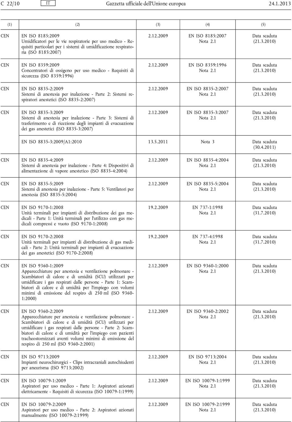 2013 EN ISO 8185:2009 Umidificatori per le vie respiratorie per uso medico - Requisiti particolari per i sistemi di umidificazione respiratoria (ISO 8185:2007) EN ISO 8359:2009 Concentratori di