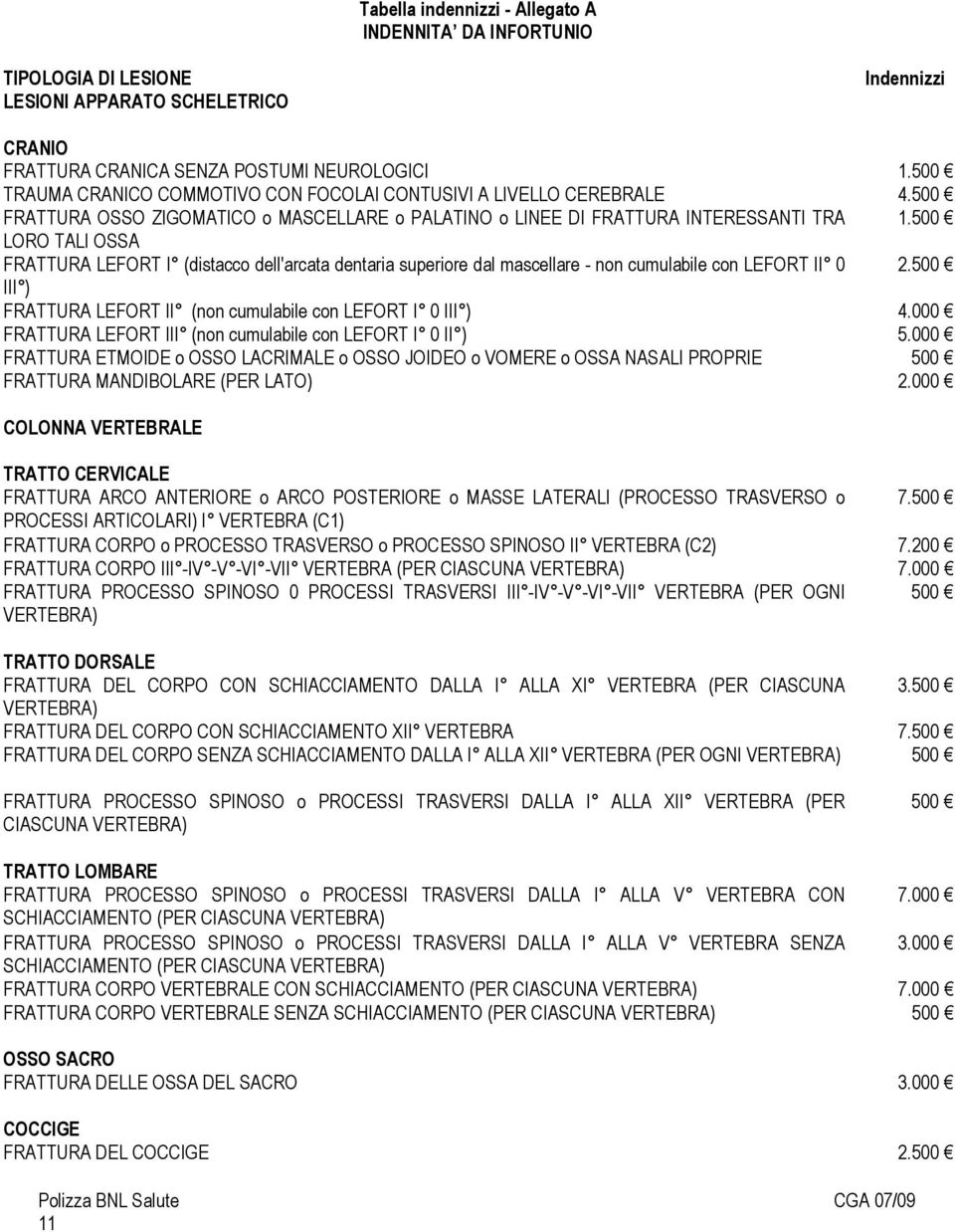 500 LORO TALI OSSA FRATTURA LEFORT I (distacco dell'arcata dentaria superiore dal mascellare - non cumulabile con LEFORT II 0 2.500 III ) FRATTURA LEFORT II (non cumulabile con LEFORT I 0 III ) 4.