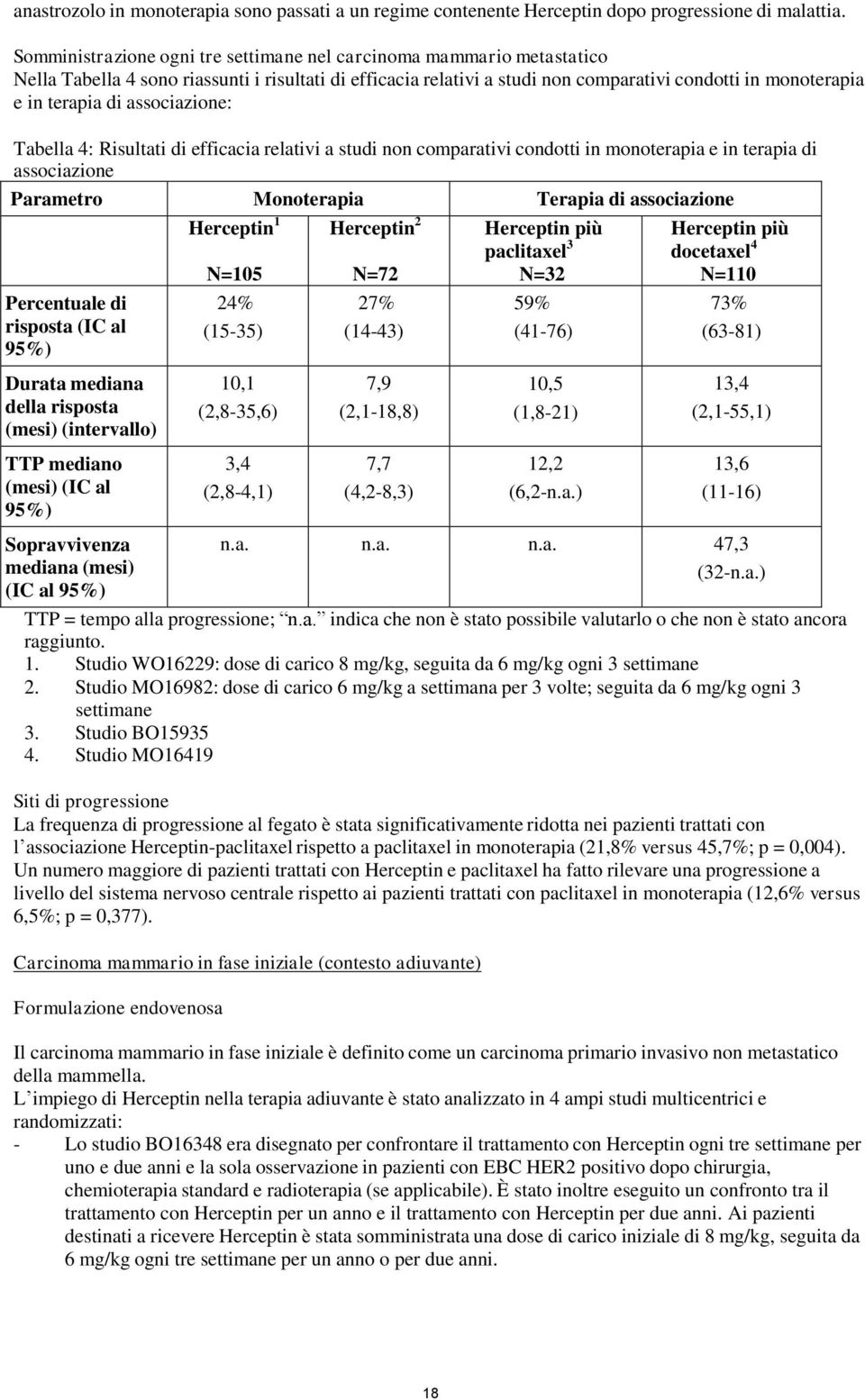 associazione: Tabella 4: Risultati di efficacia relativi a studi non comparativi condotti in monoterapia e in terapia di associazione Parametro Monoterapia Terapia di associazione Herceptin 1