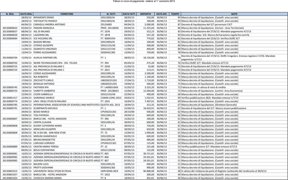 (Castelli- area sociale) 04/04/13 CARAGLIU ANDREA ANTONIO 2012A003 04/04/13 5.000,00 30/06/13 87 Decreto di liquidazione del 5/7 pervenuto il 9/7 20130000632 05/04/13 PANZINI MANUELA PROF.
