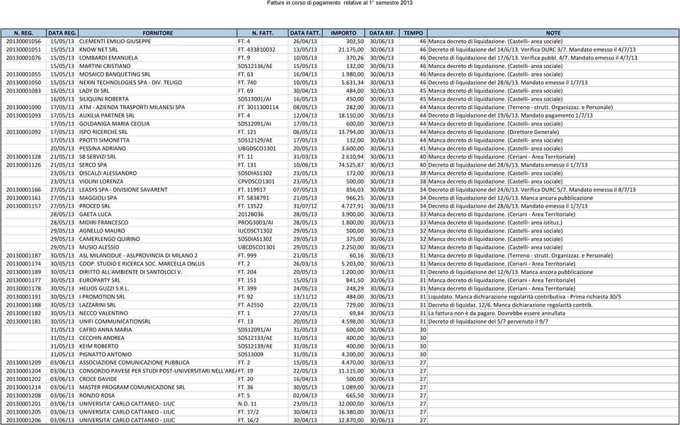 9 10/05/13 370,26 30/06/13 46 Decreto di liquidazione del 17/6/13. Verifica pubbl. 4/7.