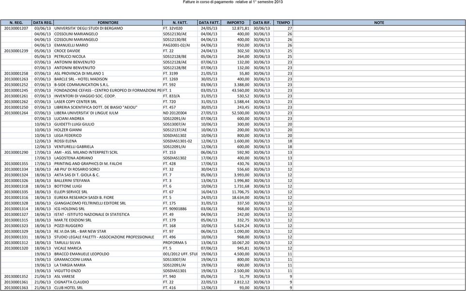 04/06/13 950,00 30/06/13 26 20130001239 05/06/13 CROCE DAVIDE FT.