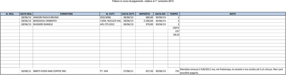 500,00 30/06/13 2 28/06/13 RUGGERI DANIELE APL CTS 2012 28/06/13 370,00 30/06/13 2 13872 237 58,53