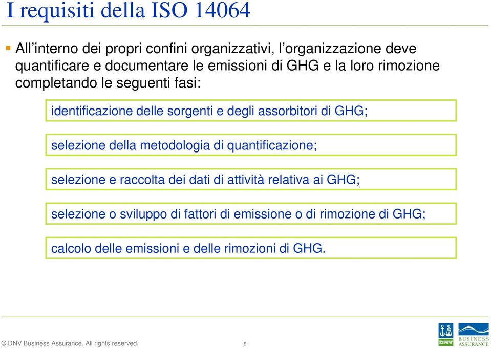 degli assorbitori di GHG; selezione della metodologia di quantificazione; selezione e raccolta dei dati di attività