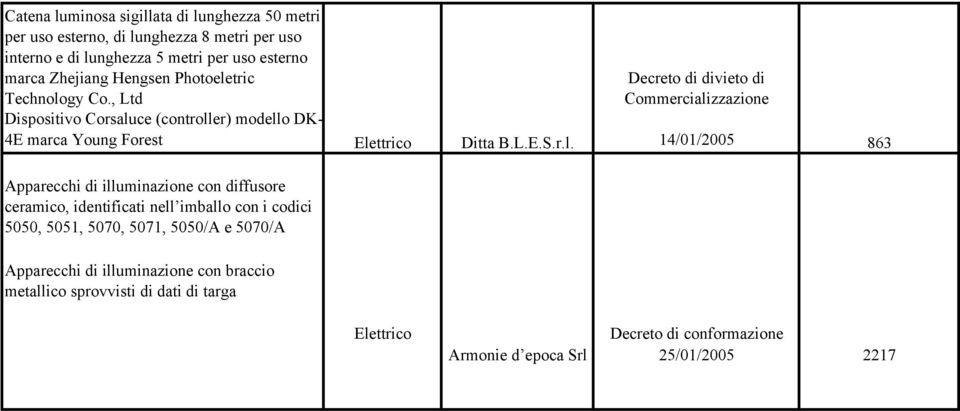 , Ltd Dispositivo Corsalu