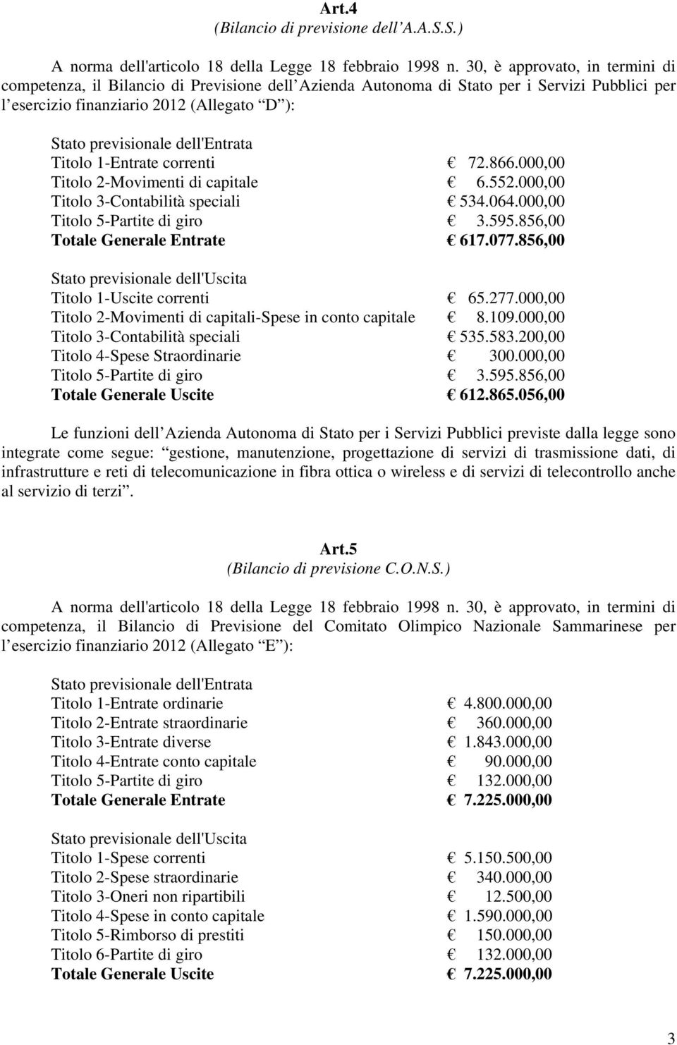 dell'entrata Titolo 1-Entrate correnti 72.866.000,00 Titolo 2-Movimenti di capitale 6.552.000,00 Titolo 3-Contabilità speciali 534.064.000,00 Titolo 5-Partite di giro 3.595.