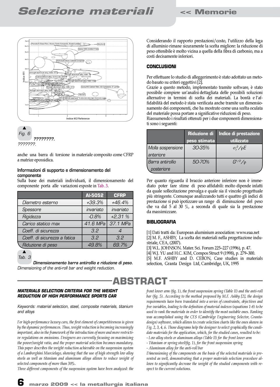 Diametro eterno Speore Rigidezza Carico tatico max Coeff. di icurezza Coeff. di icurezza a fatica Riduzione di peo Al-552 +39.3% invariato -.8% 41.6 MPa 3.2 3.2 49.