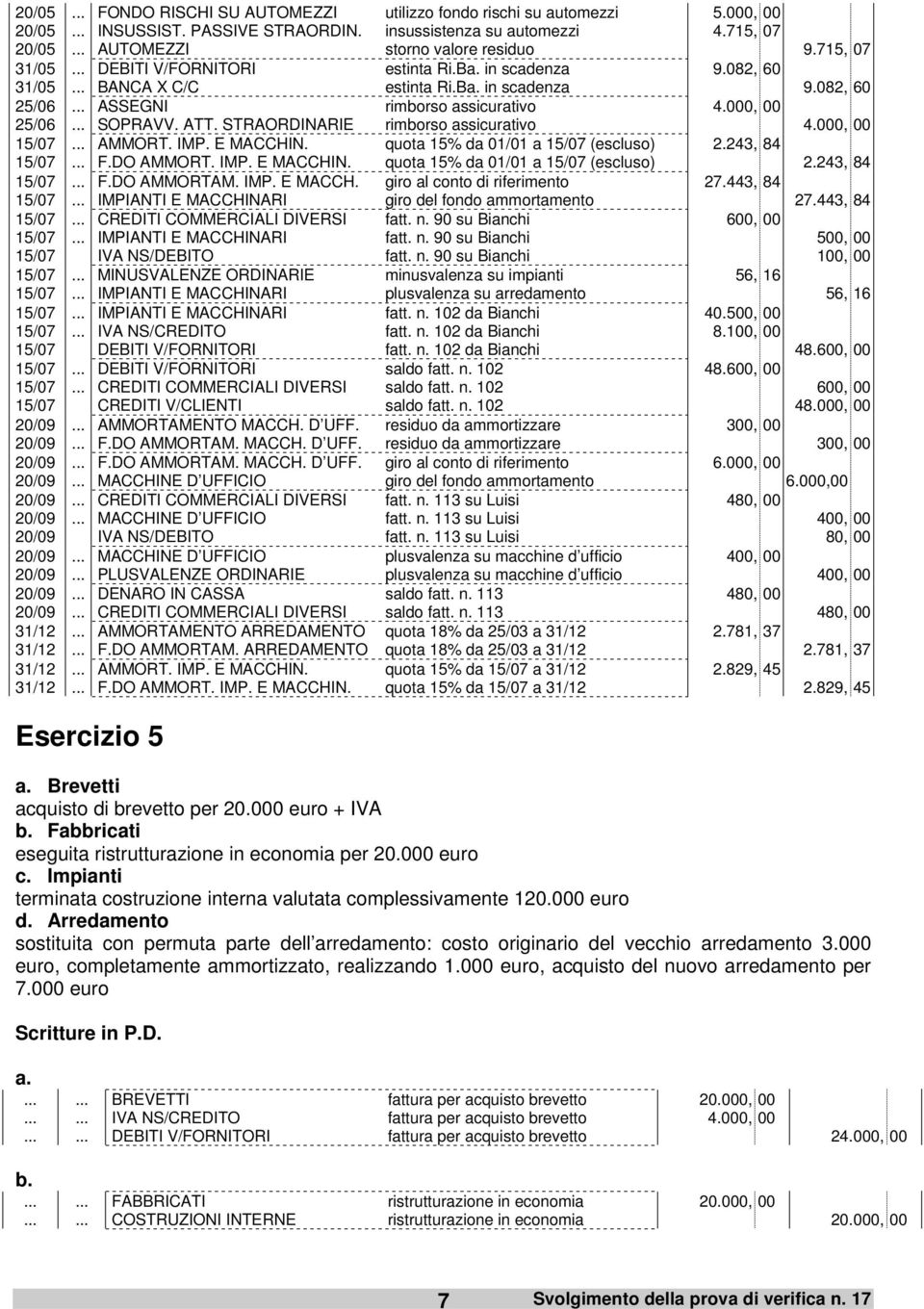 F.DO AMMORTAM. MACCH. D UFF. F.DO AMMORTAM. MACCH. D UFF. MACCHINE D UFFICIO MACCHINE D UFFICIO IVA NS/DEBITO MACCHINE D UFFICIO PLUSVALENZE ORDINARIE DENARO IN CASSA AMMORTAMENTO ARREDAMENTO F.