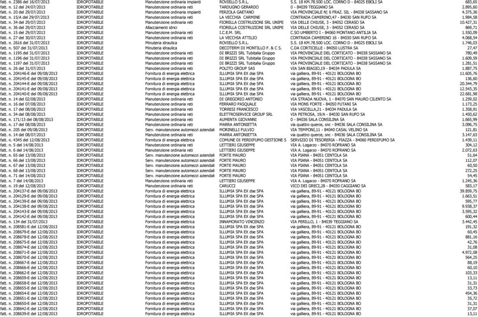 984,58 fatt. n. 34 del 29/07/2013 IDROPOTABILE Manutenzione ordinaria reti FIORELLA COSTRUZIONI SRL UNIPE VIA DELLE CHIUSE, 3-84052 CERASO SA 10.427,31 fatt. n. 36 del 29/07/2013 IDROPOTABILE Allacciamenti idrici FIORELLA COSTRUZIONI SRL UNIPE VIA DELLE CHIUSE, 3-84052 CERASO SA 869,71 fatt.