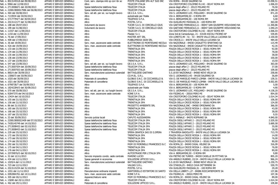 389,00 fatt. n. 464 del 30/08/2013 AFFARI E SERVIZI GENERALI Serv. ed att. per sic. sui luoghi lavoro GE.I.S.A. S.R.L. VIA S. LEONARDO LOC. MIGLIARO - 84100 SALERNO SA 871,20 fatt. n. 7133934 del 30/04/2013 AFFARI E SERVIZI GENERALI Altro autostrade per l'italia VIA A.