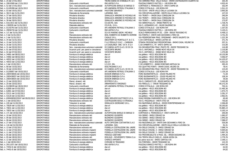 FRANCESCO,4-84073 SAPRI SA 162,94 fatt. n. 01185288 del 18/01/2013 IDROPOTABILE Carburanti e lubrificanti API ANONIMA PETROLI ITALIANA S CORSO D'ITALIA,6-100 ROMA RM 1.011,22 fatt. n. 03 del 19/01/2013 IDROPOTABILE Serv.