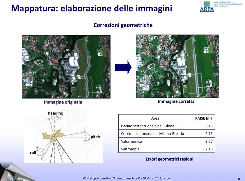 13 Corridoio autostradale Milano-Brescia 2.73 Valcamonica 3.57 Valtrompia 2.