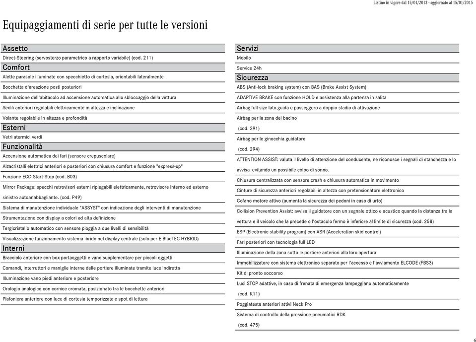 Iuminazine de'abitac ad accensine autmatica a sbccaggi dea vettura ADAPTIVE BRAKE cn funzine HOLD e assistenza aa artenza in saita Sedii anteriri regabii eettricamente in atezza e incinazine Airbag