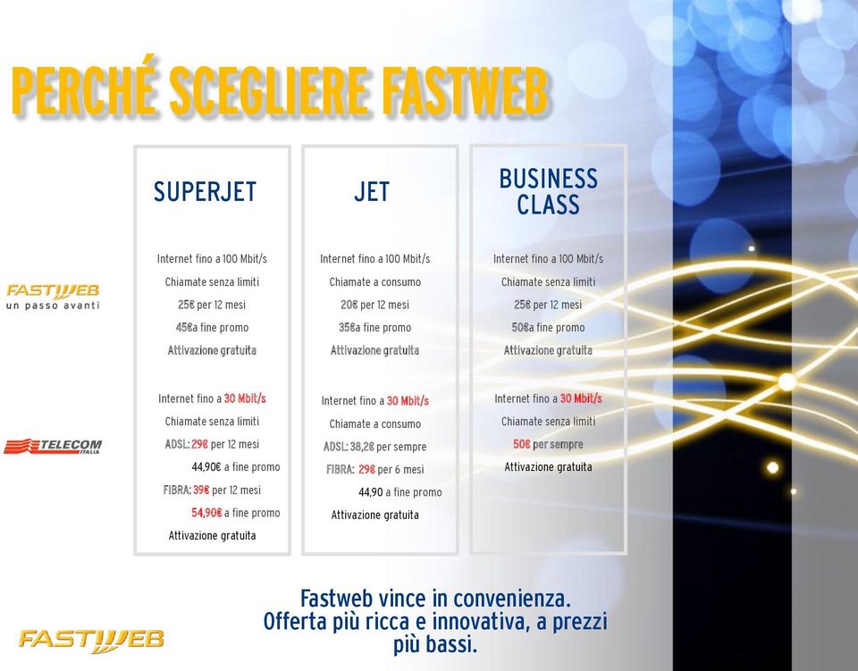 senza limiti ADSL: 29 per 12 mesi 44,90 a fine promo FIBRA: 39 per 12 mesi 54,90 a fine promo Attivazione gratuita Internet fino a 30 Mbit/s Chiamate a consumo ADSL: 38,2 per sempre FIBRA: 29 per 6