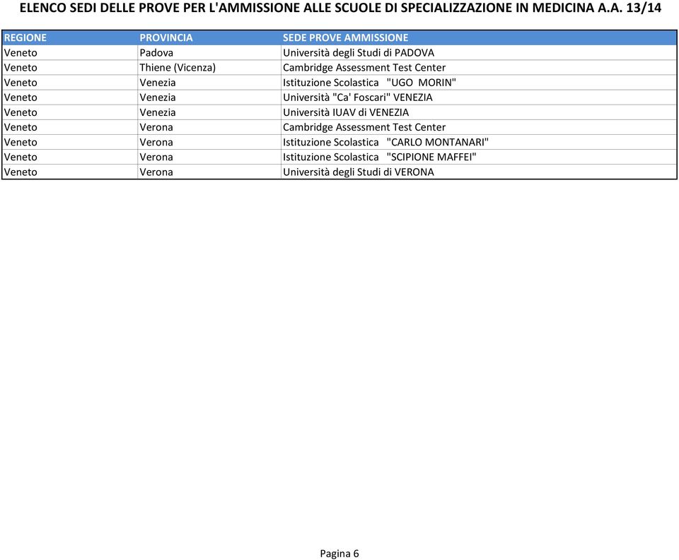 Università IUAV di VENEZIA Veneto Verona Cambridge Assessment Test Center Veneto Verona Istituzione Scolastica