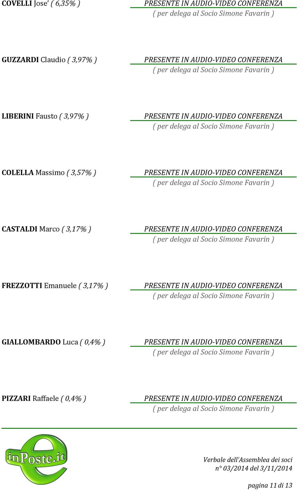 CASTALDI Marco ( 3,17% ) FREZZOTTI Emanuele ( 3,17% )