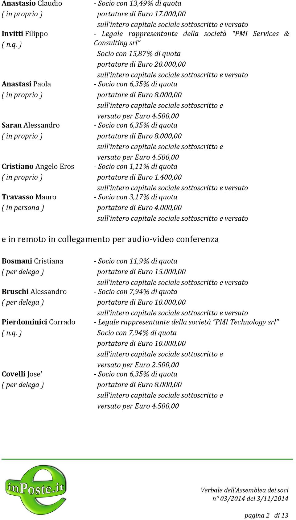 000,00 versato per Euro 4.500,00 - Socio con 6,35% di quota portatore di Euro 8.000,00 versato per Euro 4.500,00 - Socio con 1,11% di quota portatore di Euro 1.