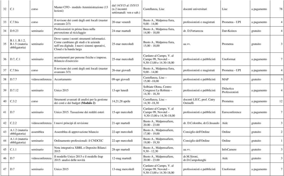 D.Fortarezza DatvKoinos gratuito 4 35 B.1.1, B.1.2, B.1.5 (materia Dove vanno i nostri strumenti informatici. Come cambiano gli studi e le aziende nell era digitale.