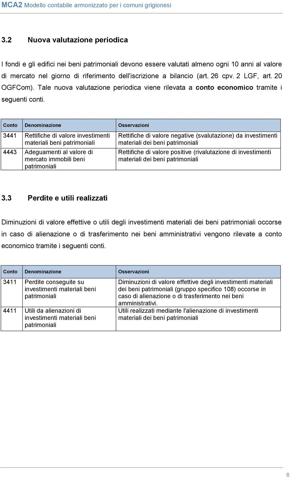 Conto Denominazione Osservazioni 3441 Rettifiche di valore investimenti materiali beni 4443 Adeguamenti al valore di mercato immobili beni Rettifiche di valore negative (svalutazione) da investimenti