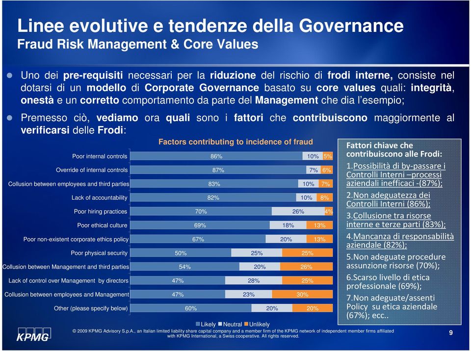 Frodi: Poor internal controls Override of internal controls Collusion between employees and third parties Lack of accountability Poor hiring practices Poor ethical culture Poor non-existent corporate