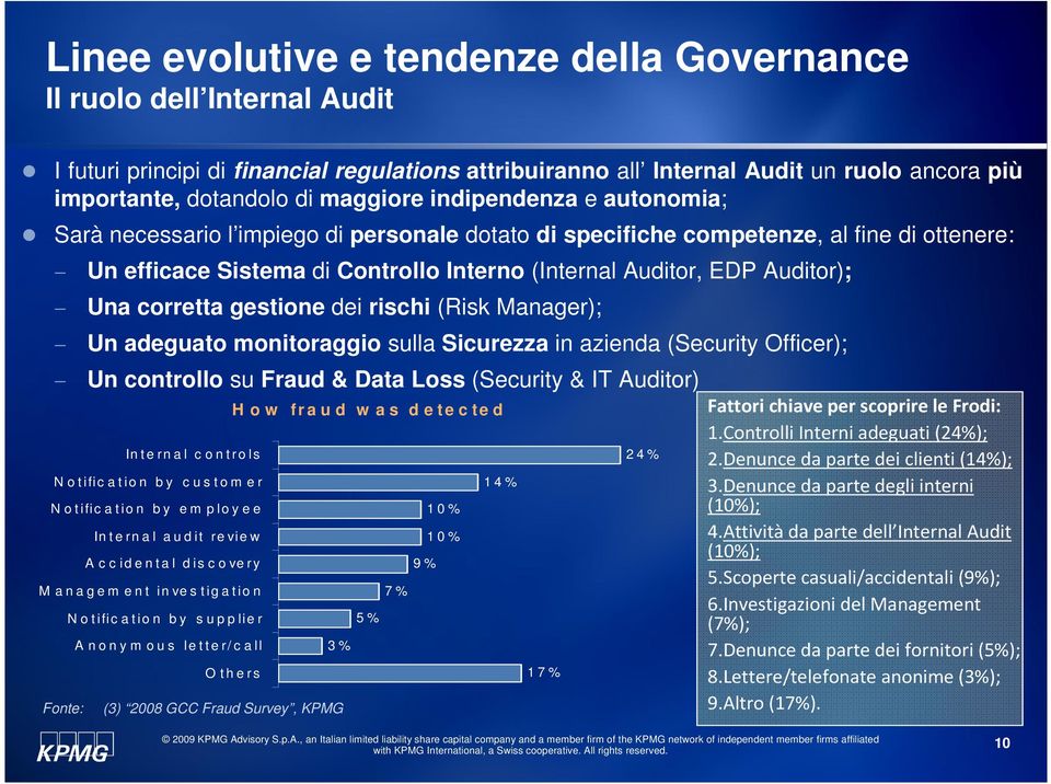 rischi (Risk Manager); Un adeguato monitoraggio sulla Sicurezza in azienda (Security Officer); Un controllo su Fraud & Data Loss (Security & IT Auditor) In t e rn a l c o n t ro ls N o t ific a t io