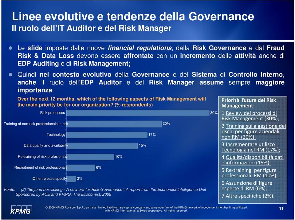 sempre maggiore importanza. Over the next 12 months, which of the following aspects of Risk Management will the main priority be for our organization?