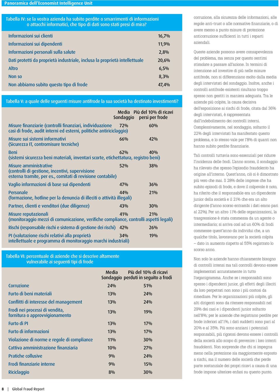 Non so 8,3% Non abbiamo subito questo tipo di frode 47,4% Tabella V: a quale delle seguenti misure antifrode la sua società ha destinato investimenti?