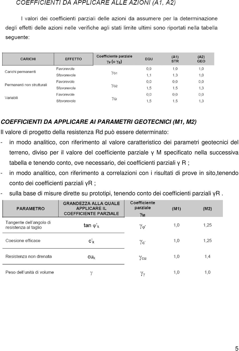 successiva tabella e tenendo conto, ove necessario, dei coefficienti parziali γ R ; - in modo analitico, con riferimento a correlazioni con i