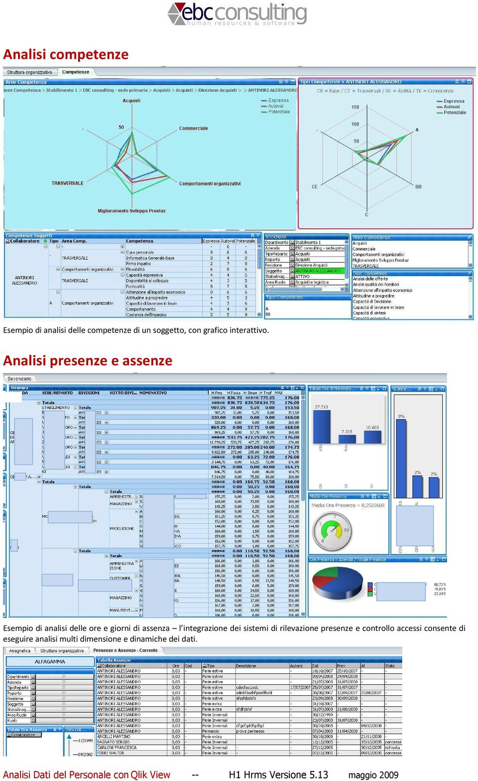 Analisi presenze e assenze Esempio di analisi delle ore e giorni di assenza l