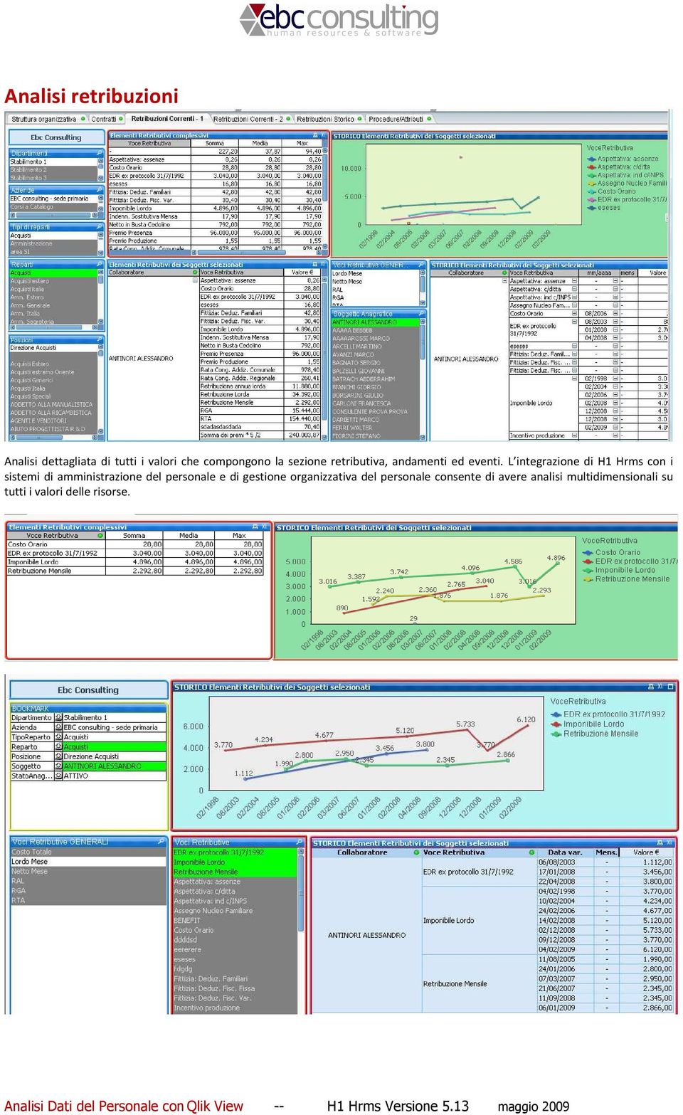 L integrazione di H1 Hrms con i sistemi di amministrazione del personale e di