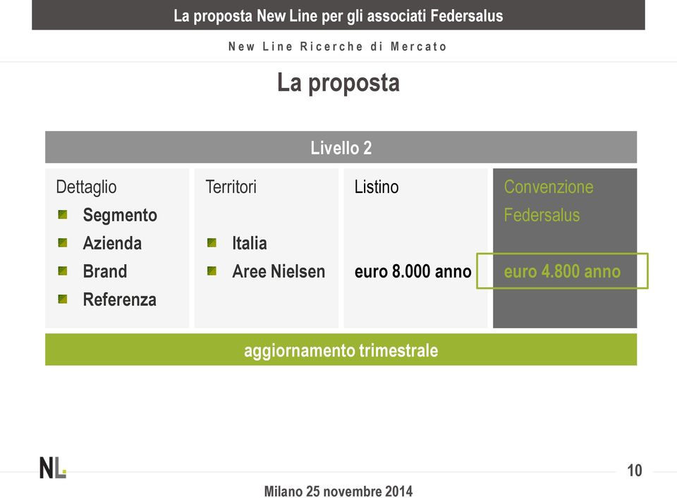 Azienda Italia Brand Aree Nielsen euro 8.