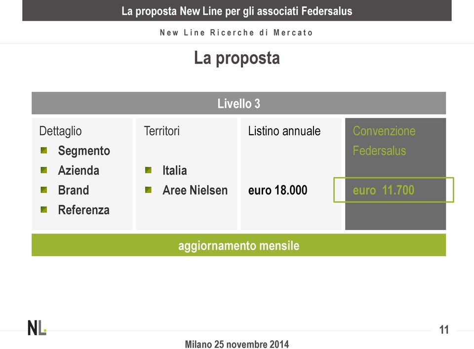 Federsalus Azienda Italia Brand Aree Nielsen