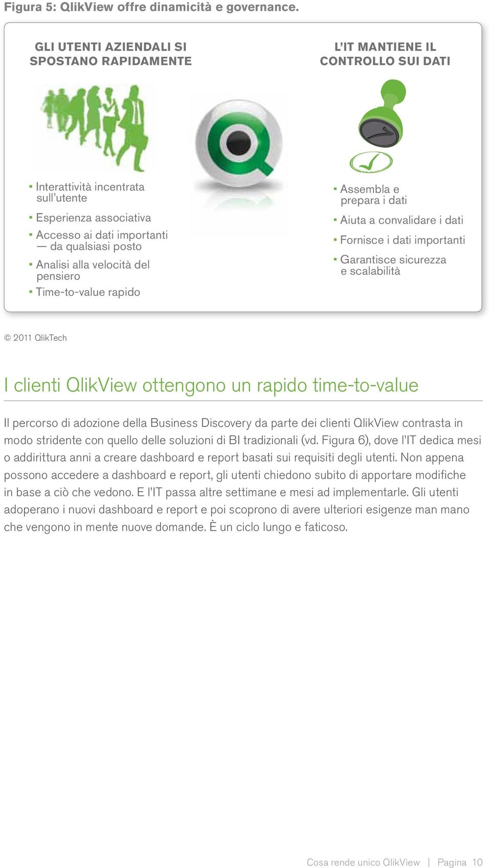 velocità del pensiero Time-to-value rapido Assembla e prepara i dati Aiuta a convalidare i dati Fornisce i dati importanti Garantisce sicurezza e scalabilità 2011 QlikTech I clienti QlikView