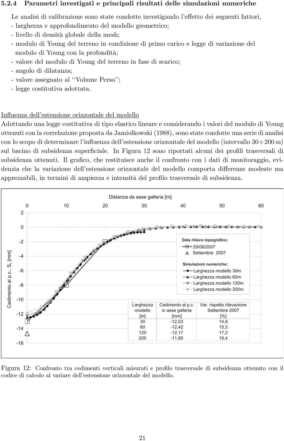 profondità; - valore del modulo di Young del terreno in fase di scarico; - angolo di dilatanza; - valore assegnato al Volume Perso ; - legge costitutiva adottata.