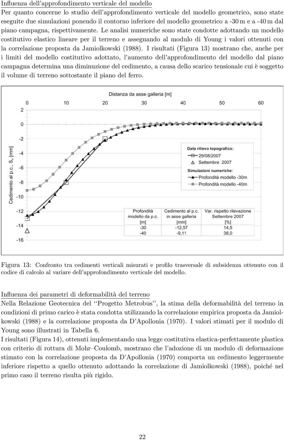 Le analisi numeriche sono state condotte adottando un modello costitutivo elastico lineare per il terreno e assegnando al modulo di Young i valori ottenuti con la correlazione proposta da