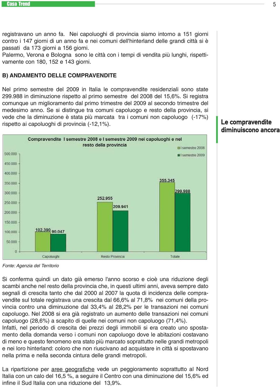 Palermo, Verona e Bologna sono le città con i tempi di vendita più lunghi, rispettivamente con 180, 152 e 143 giorni.