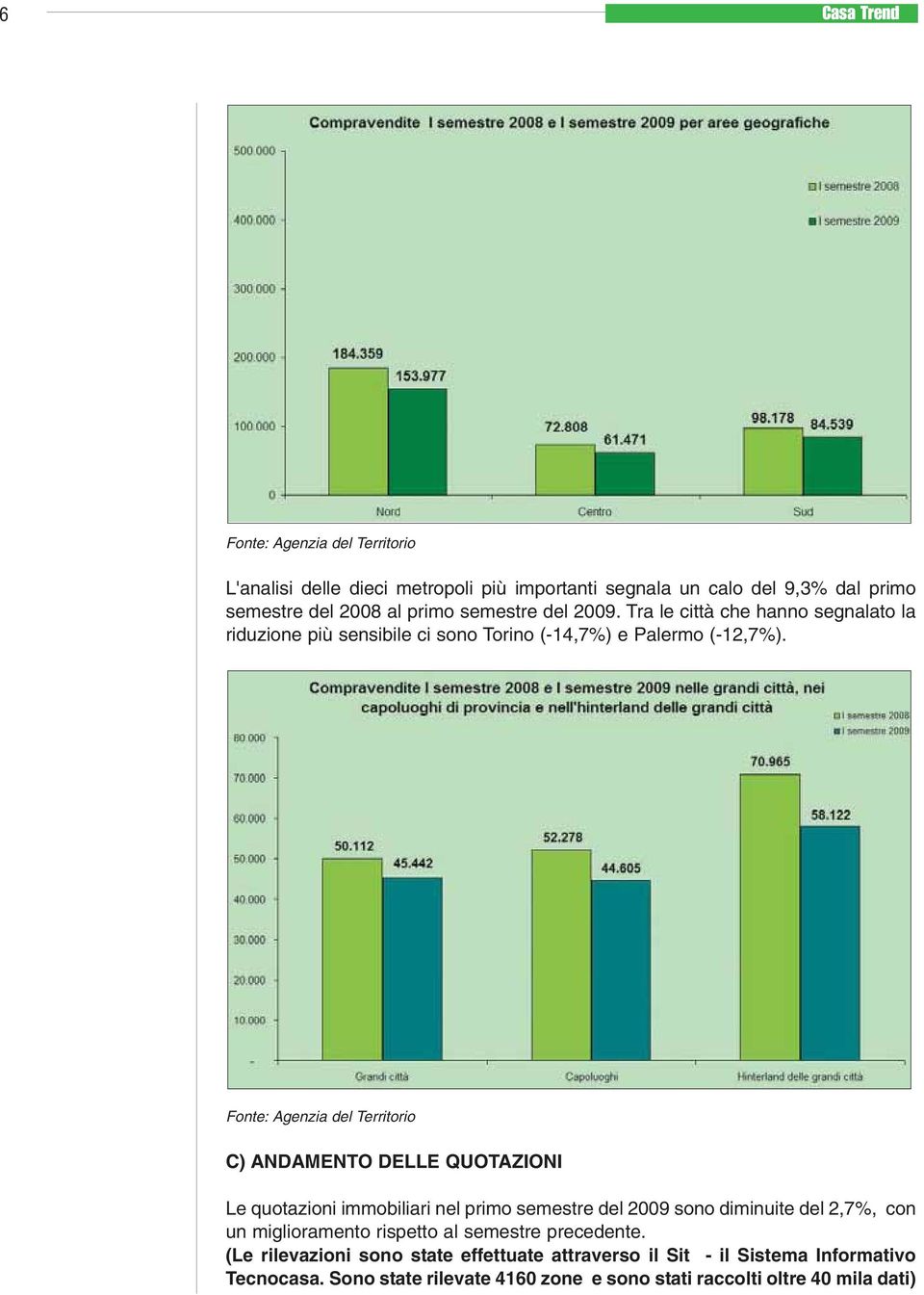 Fonte: Agenzia del Territorio C) ANDAMENTO DELLE QUOTAZIONI Le quotazioni immobiliari nel primo semestre del 2009 sono diminuite del 2,7%, con un